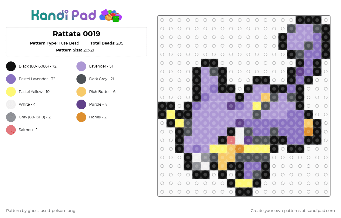 Rattata 0019 - Fuse Bead Pattern by ghost-used-poison-fang on Kandi Pad - gray,blue,pink,pokemon