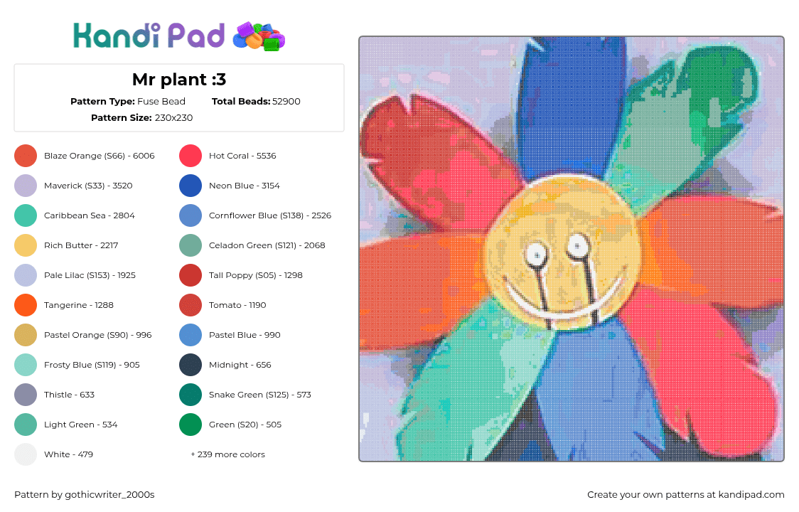Mr plant :3 - Fuse Bead Pattern by gothicwriter_2000s on Kandi Pad - 