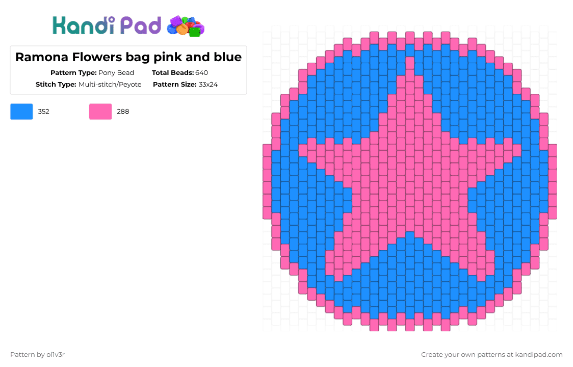 Ramona Flowers bag pink and blue - Pony Bead Pattern by ol1v3r on Kandi Pad - pink,light blue,scott pilgram,scott pilgram vs the world,ramona flowers,scott pilgram takes off
