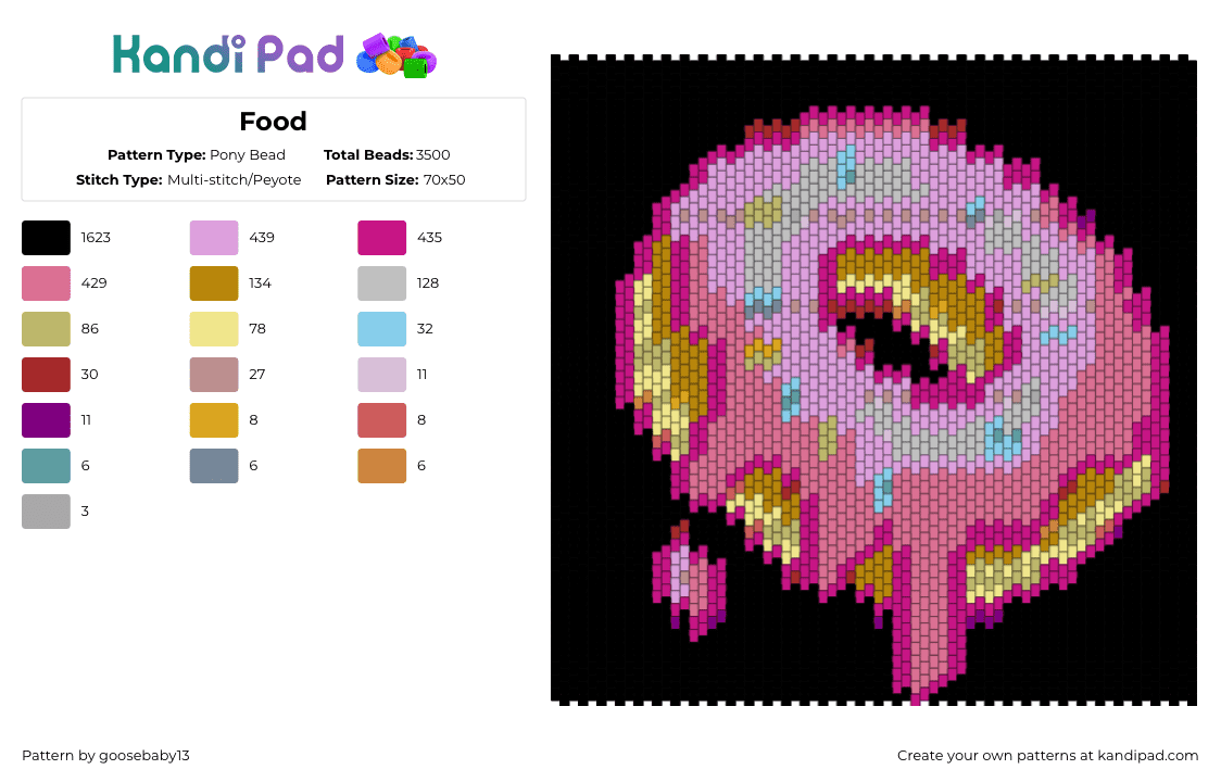 Food - Pony Bead Pattern by goosebaby13 on Kandi Pad - black,pink,beige,food