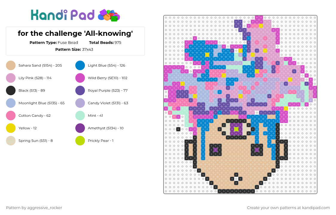 for the challenge \'All-knowing\' - Fuse Bead Pattern by beadsbriana on Kandi Pad - mind,trippy,psychedelic,pink,blue,beige,cotdintuition