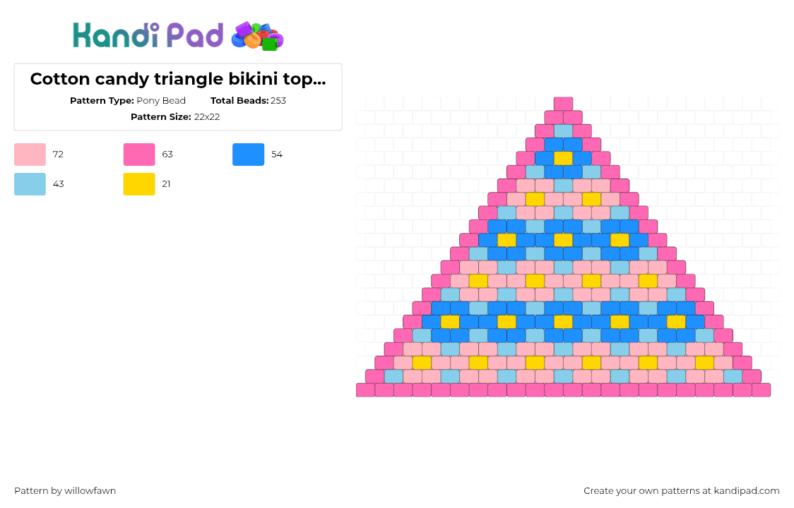 Cotton candy triangle bikini top remix - Pony Bead Pattern by willowfawn on Kandi Pad - cotton candy,bikini,flowers,triangle,geometric,clothing,pink,light blue