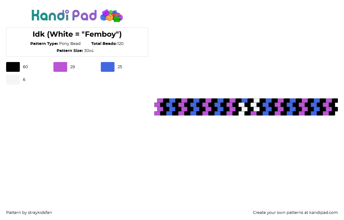 Idk (White = \