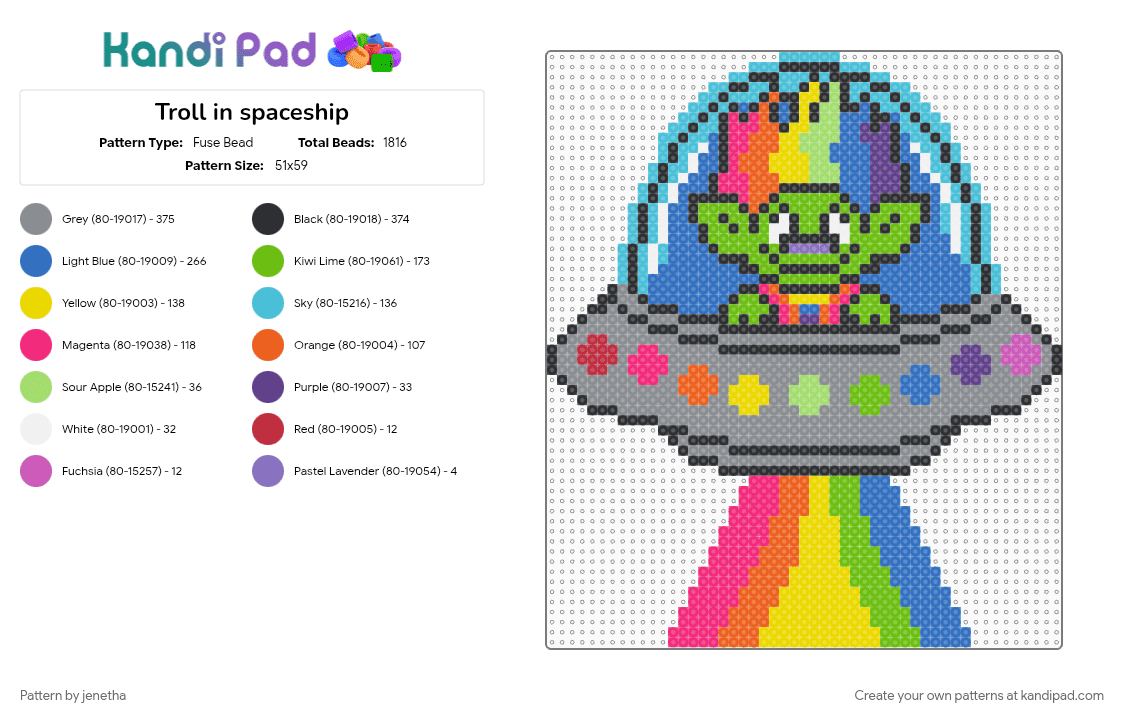 Troll in spaceship - Fuse Bead Pattern by jenetha on Kandi Pad - blue, colorful, gray, green