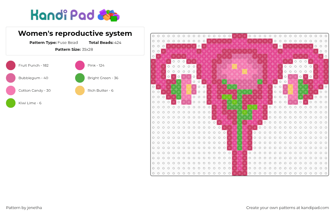 Women\'s reproductive system - Fuse Bead Pattern by jenetha on Kandi Pad - pink