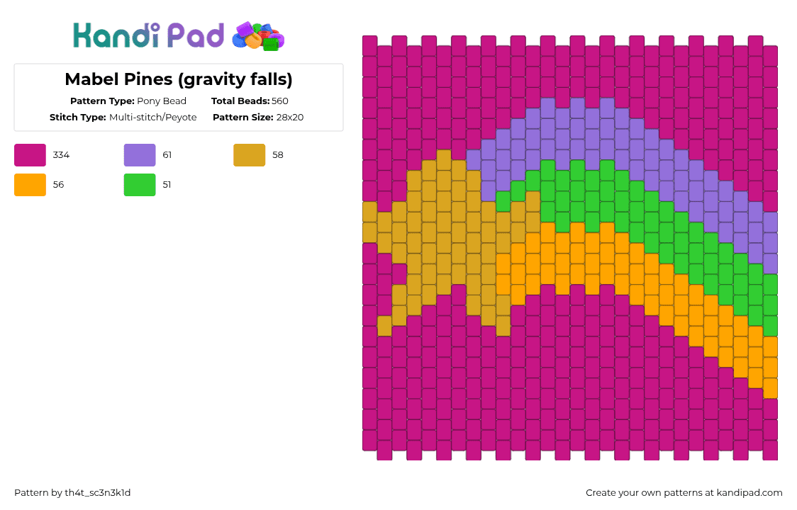 Mabel Pines (gravity falls) - Pony Bead Pattern by th4t_sc3n3k1d on Kandi Pad - pink