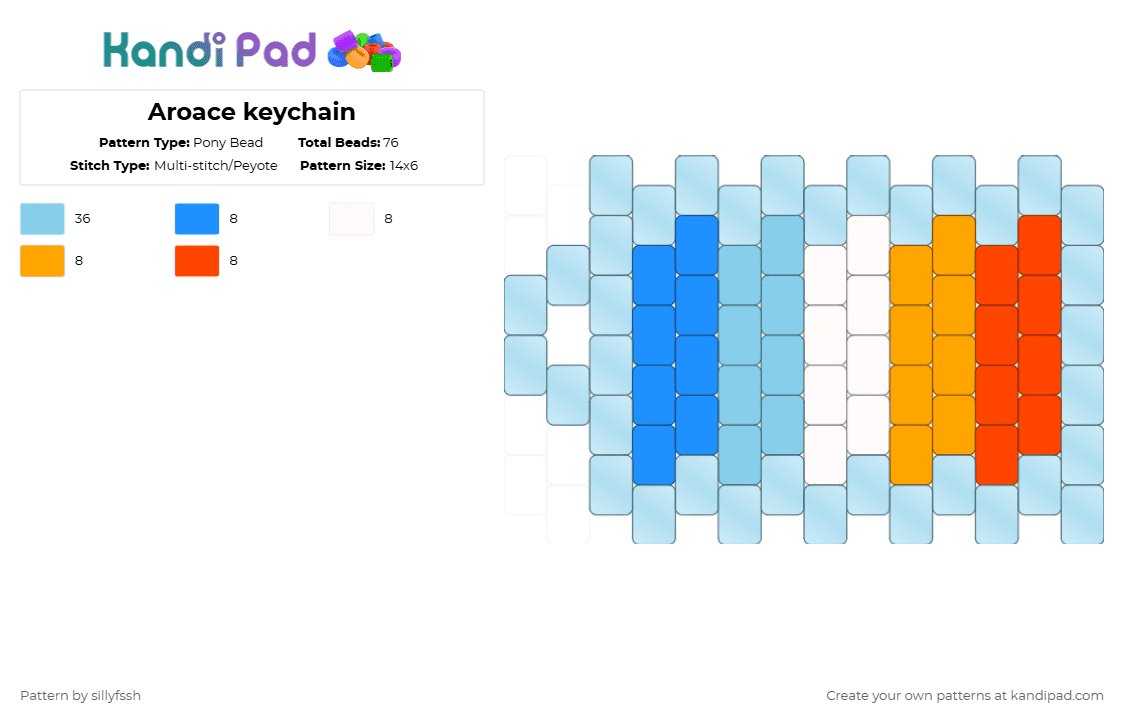 Aroace keychain - Pony Bead Pattern by sillyfssh on Kandi Pad - light blue,aro,ace,aroace,pride,flag