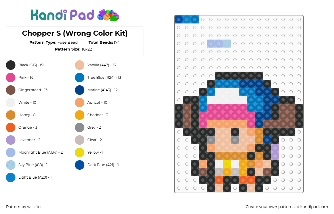 Chopper S (Wrong Color Kit) - Fuse Bead Pattern by willzito on Kandi Pad - blue,pink,beige,colorful,one piece,chopper