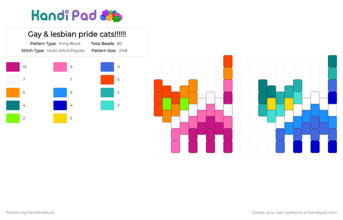 Gay & lesbian pride cats!!!!!! - Pony Bead Pattern by lifeisagraveandidigit on Kandi Pad - pink,teal,light blue,blue