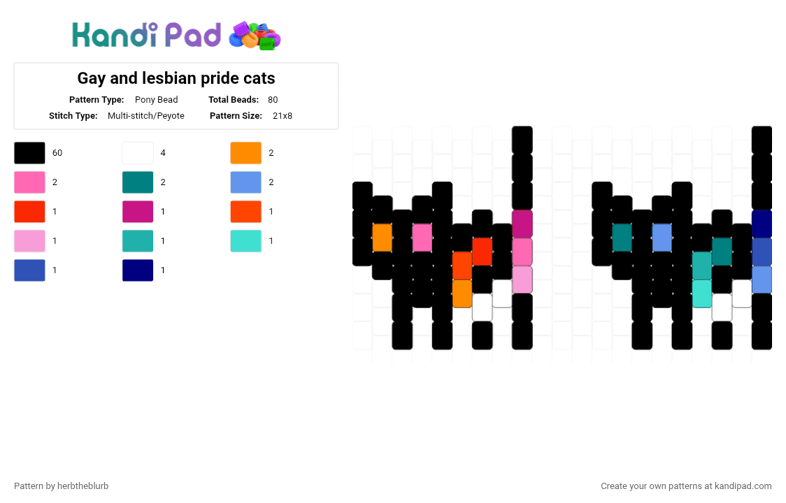 Gay and lesbian pride cats - Pony Bead Pattern by lifeisagraveandidigit on Kandi Pad - black,pink,teal,light blue