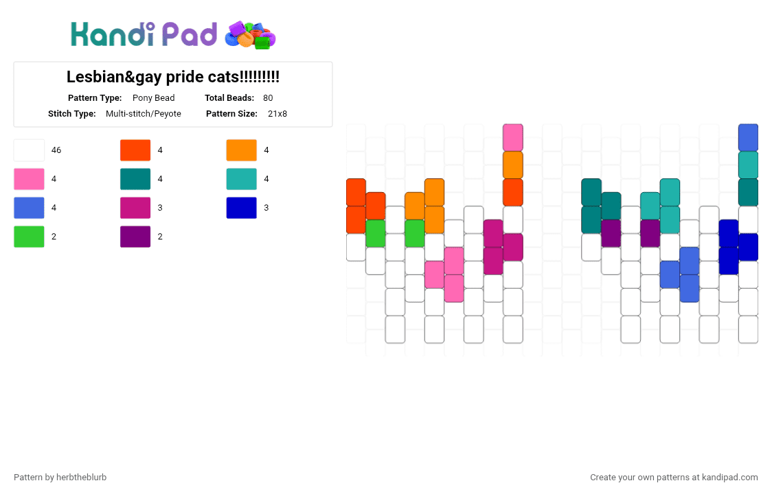 Lesbian&gay pride cats!!!!!!!!! - Pony Bead Pattern by lifeisagraveandidigit on Kandi Pad - white,pink,teal