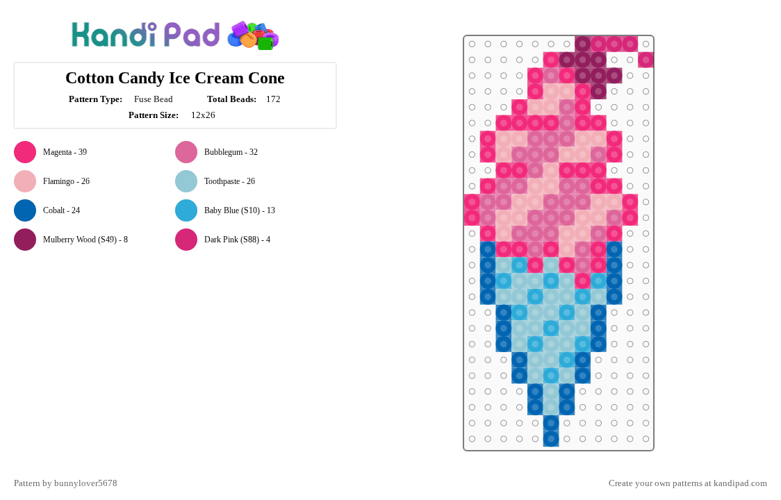 Cotton Candy Ice Cream Cone - Fuse Bead Pattern by bunnylover5678 on Kandi Pad - cotton, cotton candy, cottoncandy, dessert, food, ice cream, icecream, pink, treat