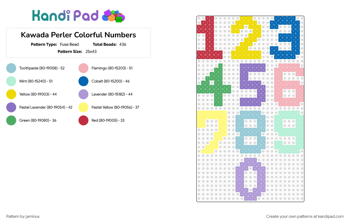 Kawada Perler Colorful Numbers - Fuse Bead Pattern by jaminux on Kandi Pad - 