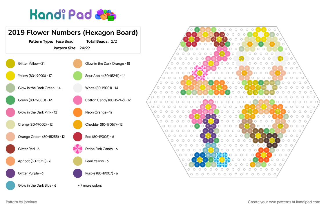 2019 Flower Numbers (Hexagon Board) - Fuse Bead Pattern by jaminux on Kandi Pad - 
