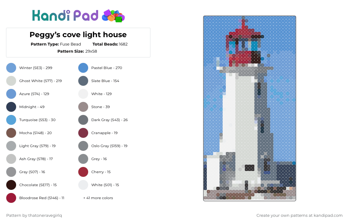 Peggy’s cove light house - Fuse Bead Pattern by thatoneravegirlq on Kandi Pad - gray, light blue