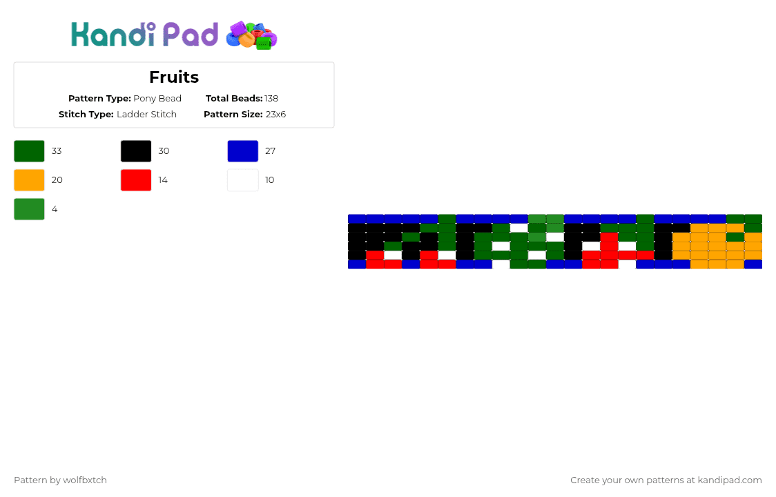 Fruits (Pac-man) - Pony Bead Pattern by wolfbxtch on Kandi Pad - fruit,pacman,video game,neon,purple,green
