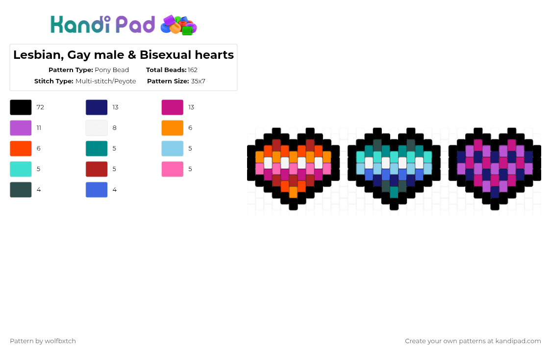 Lesbian, Gay male & Bisexual hearts - Pony Bead Pattern by wolfbxtch on Kandi Pad - black,light blue,pink,colorful,lesbian,gay,bisexual,hearts,charm,pride,flag