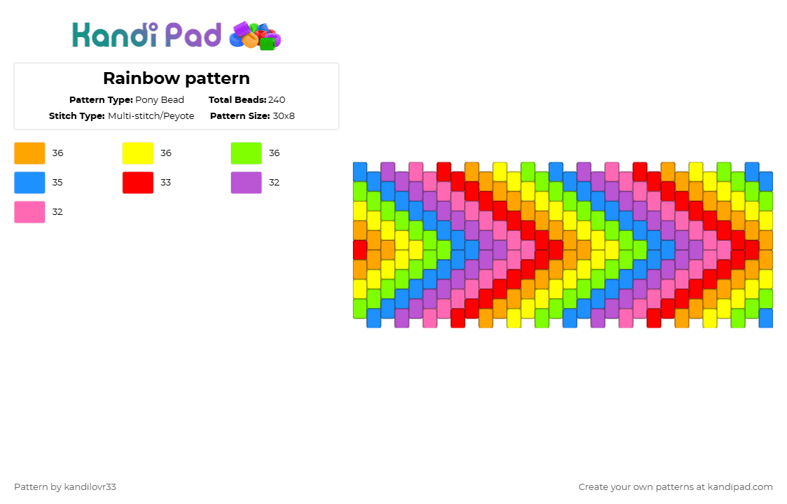 Rainbow pattern - Pony Bead Pattern by kandilovr33 on Kandi Pad - pink