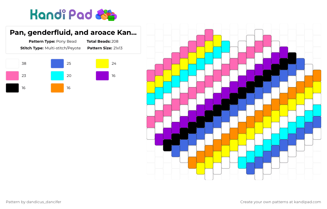 Pan, genderfluid, and aroace Kandi mask - Pony Bead Pattern by mikusgay_01 on Kandi Pad - pink,light blue,yellow,blue,mask,peyote,pride,aroace,pan,genderfluid,lgbtq,lgbtqia