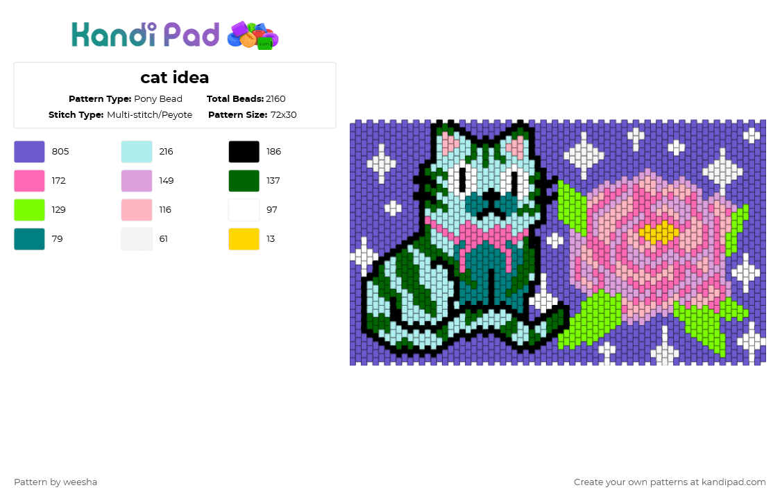 cat idea - Pony Bead Pattern by weesha on Kandi Pad - blue,pink