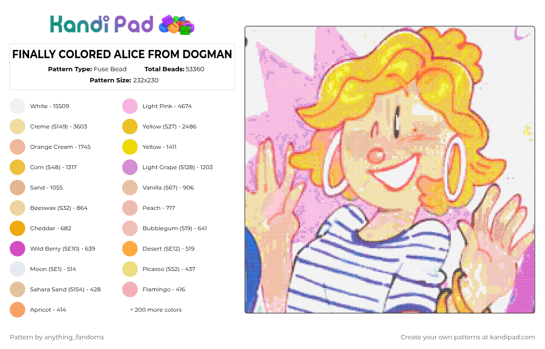 FINALLY COLORED ALICE FROM DOGMAN - Fuse Bead Pattern by anything_fandoms on Kandi Pad - 