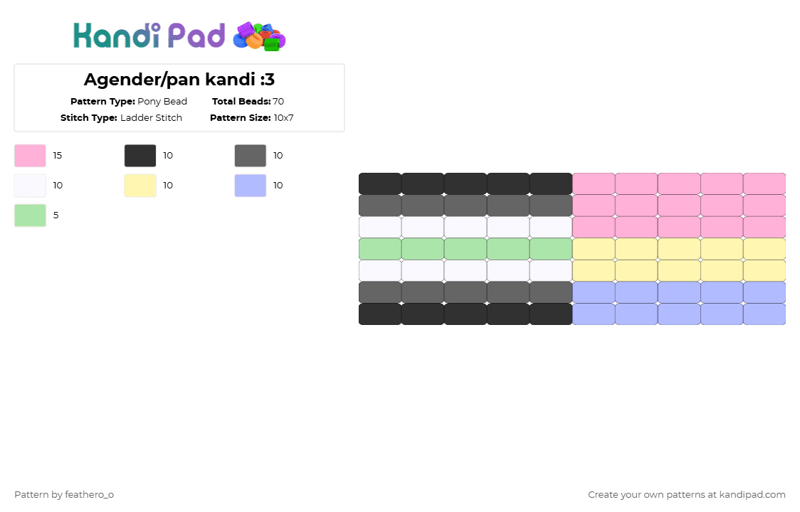 Agender/pan kandi :3 - Pony Bead Pattern by feathero_o on Kandi Pad - pink,pan,agender,flag,lbgtq,silly,pride,givemykidsback2025,random