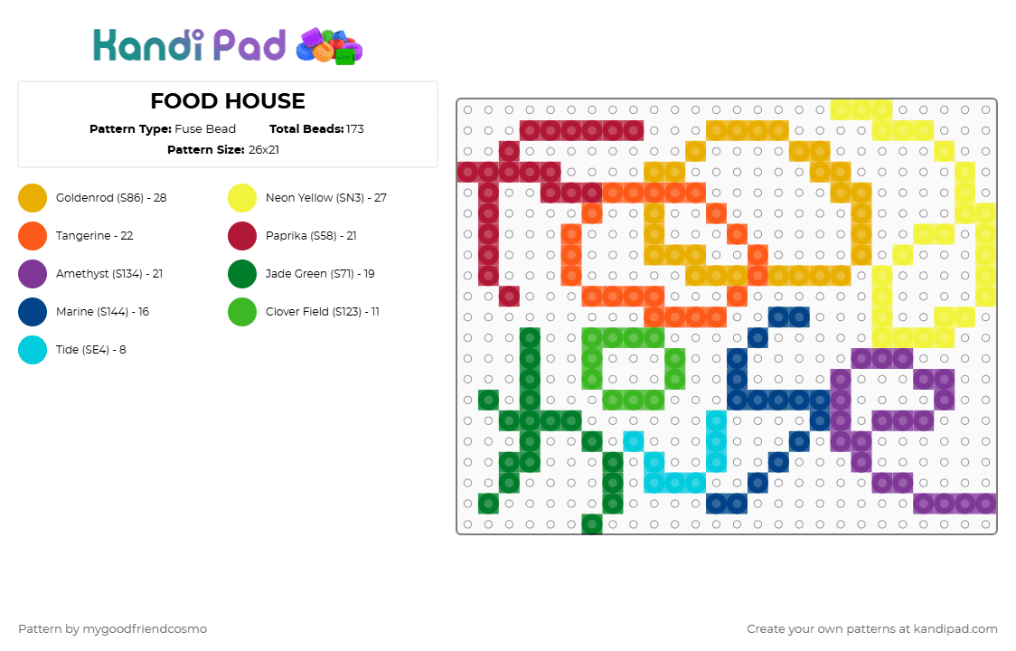FOOD HOUSE - Fuse Bead Pattern by mygoodfriendcosmo on Kandi Pad - hyperpop,fraxiom,food house,music,scene