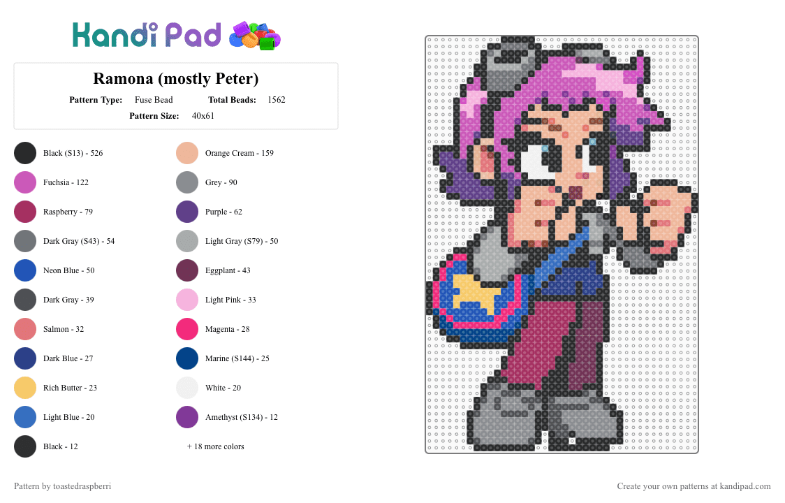 Ramona (mostly peler) - Fuse Bead Pattern by toastedraspberri on Kandi Pad - ramona flowers,scott pilgrim,gray,pink,beige,blue