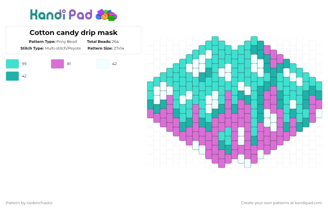 Cotton candy drip mask - Pony Bead Pattern by raidenchaotic on Kandi Pad - pink,light blue,trans,pinkandblue,transmasc,cottoncandy