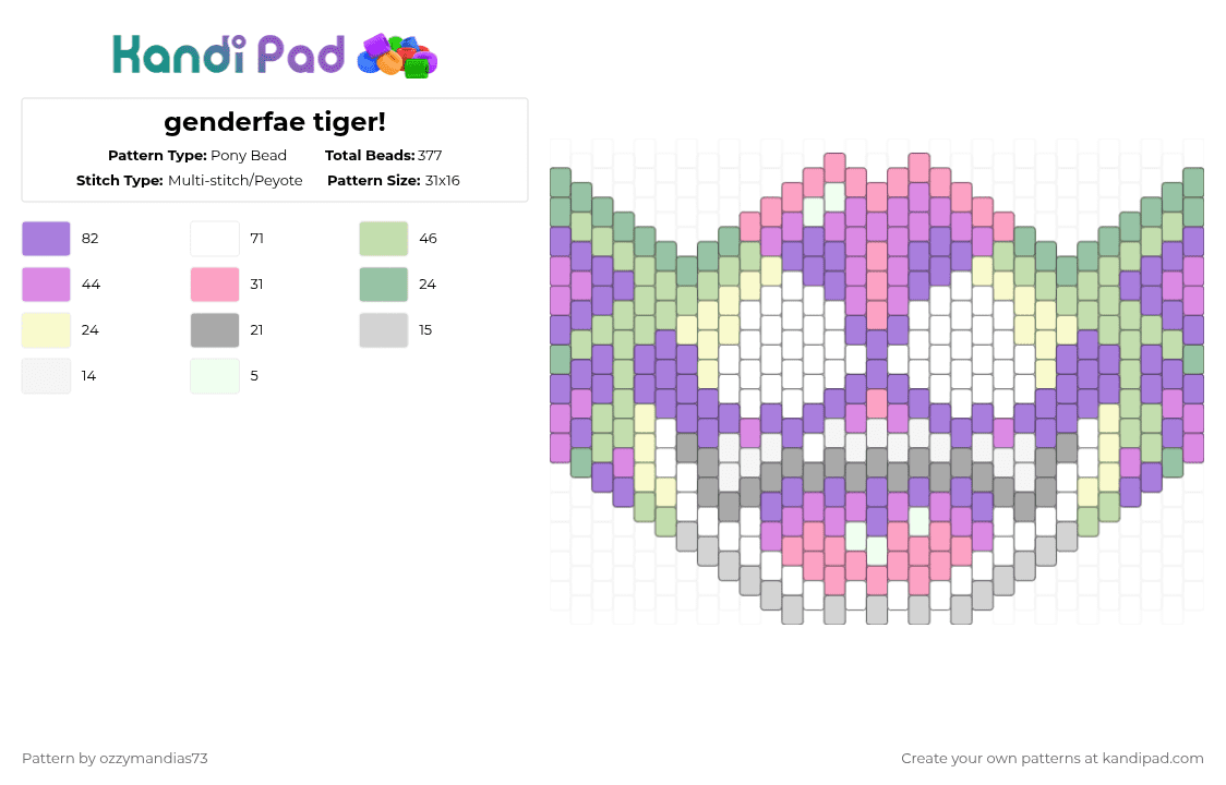 genderfae tiger! - Pony Bead Pattern by ozzie_73 on Kandi Pad - pink,yellow,genderfae,gay,queer,mask,furry,fursona,nonbinary,pride