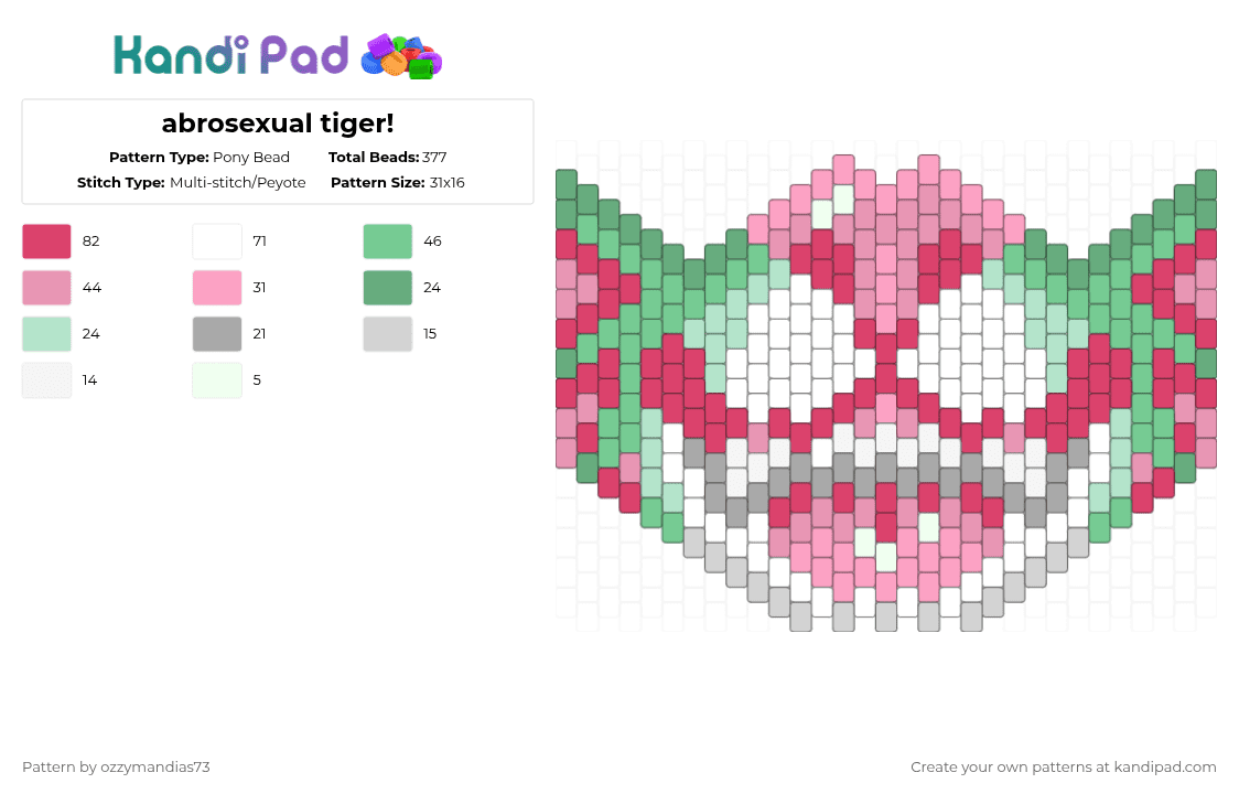abrosexual tiger! - Pony Bead Pattern by ozzie_73 on Kandi Pad - pink,teal,cat,furry,fursona,abrosexual,mask,therian,pride