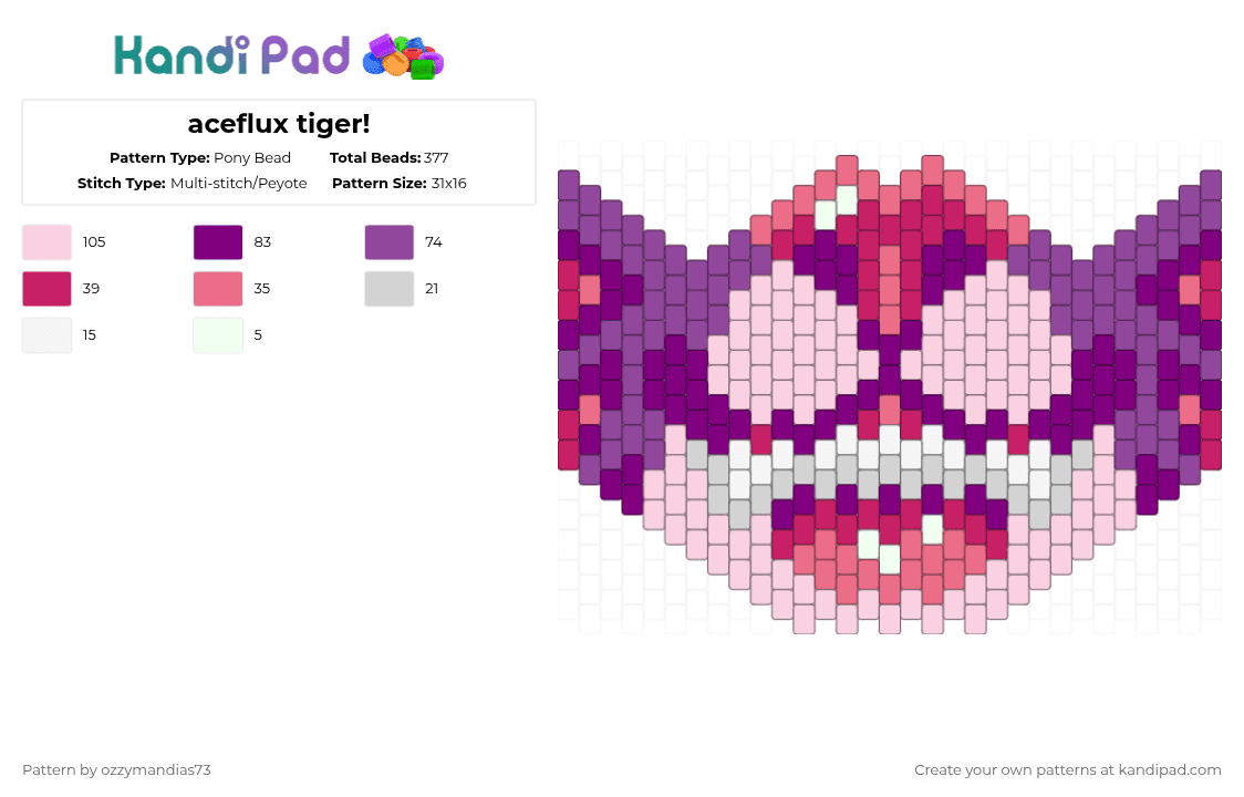 aceflux tiger! - Pony Bead Pattern by ozzie_73 on Kandi Pad - pink,aceflux,asexual,pride,tiger,mask,furry,fursona