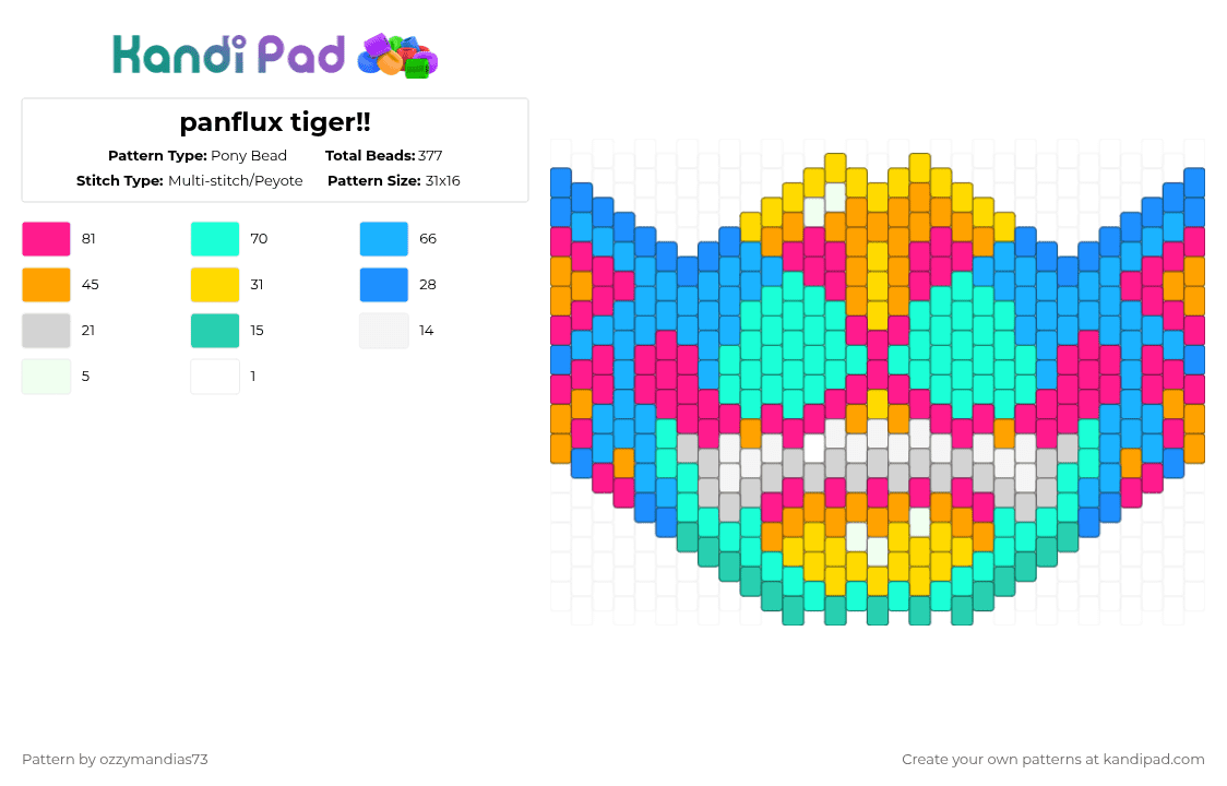 panflux tiger!! - Pony Bead Pattern by ozzie_73 on Kandi Pad - light blue,pink,teal,panflux,pansexual,pride,tiger,furry,fursona,mask,therian