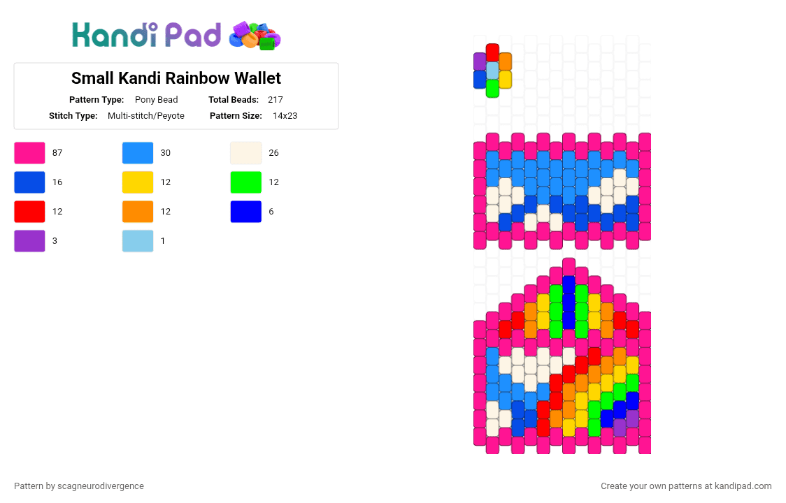 Small Kandi Rainbow Wallet - Pony Bead Pattern by scagneurodivergence on Kandi Pad - pink,light blue