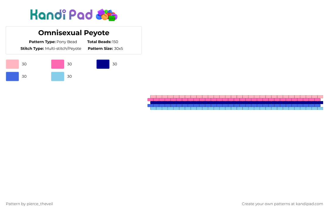 Omnisexual Peyote - Pony Bead Pattern by pierce_theveil on Kandi Pad - pink,lgbtq,pride,omnisexual