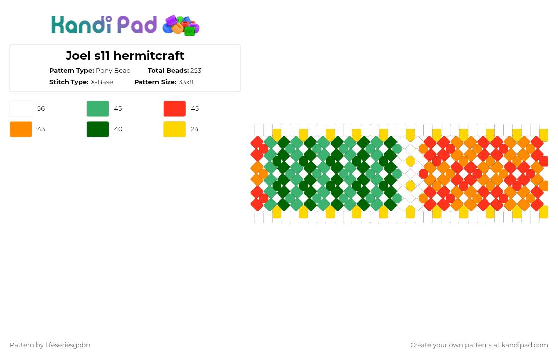 Joel s11 hermitcraft - Pony Bead Pattern by lifeseriesgobrr on Kandi Pad - green