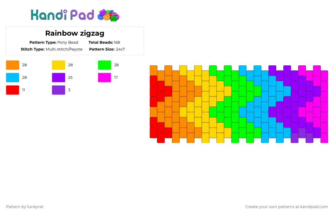 Rainbow zigzag - Pony Bead Pattern by funkyrat on Kandi Pad - yellow,light blue,colorful,rainbow,zigzag,zig zag,rainbow zigzag