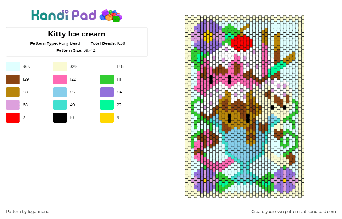 Kitty Ice cream - Pony Bead Pattern by logannone on Kandi Pad - ice cream,cats,kittens,kitty,panel,art,flowers,dessert,summer,cute,colorful,ligh