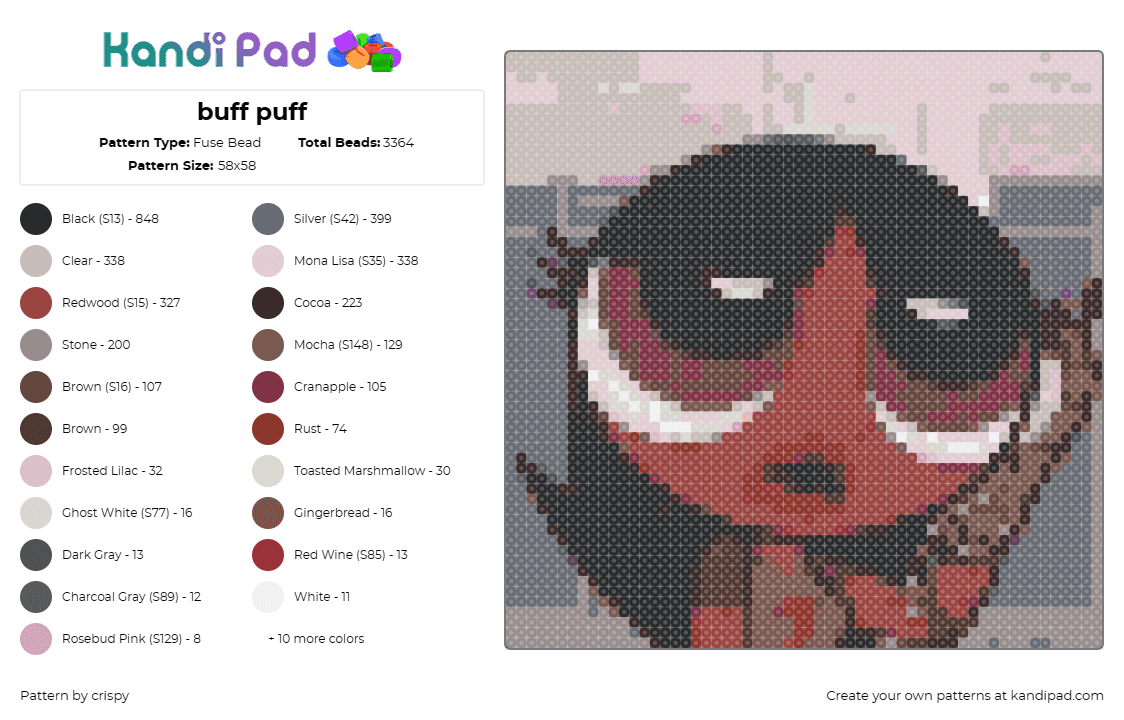 buff puff - Fuse Bead Pattern by crispy on Kandi Pad - powerpuff girls