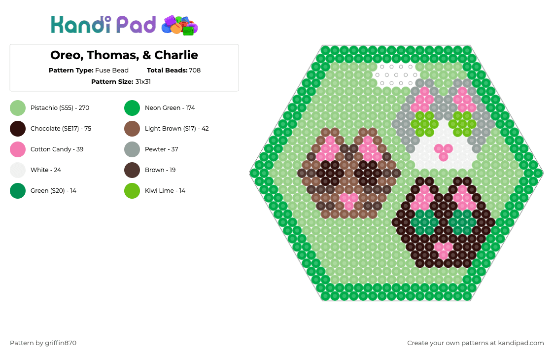 Oreo, Thomas, & Charlie - Fuse Bead Pattern by ghostie_25 on Kandi Pad - green, teal