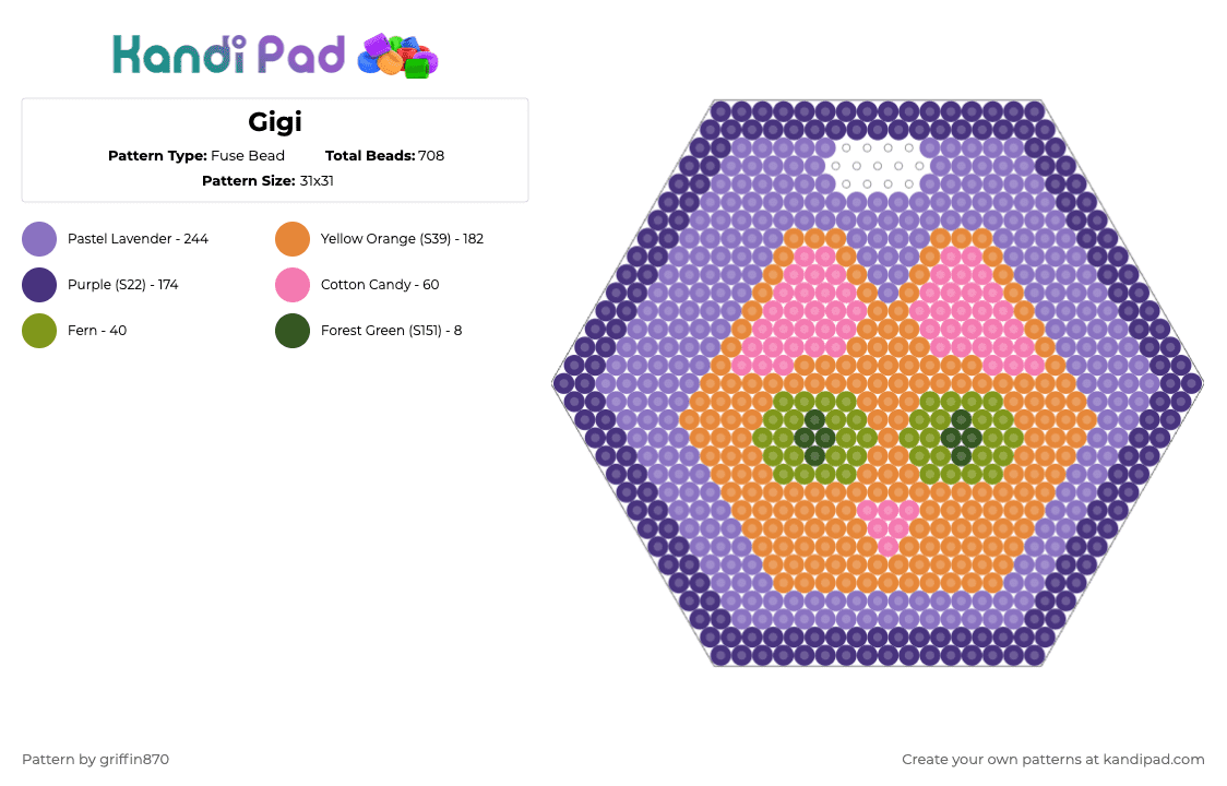 Gigi - Fuse Bead Pattern by ghostie_25 on Kandi Pad - blue, orange, purple