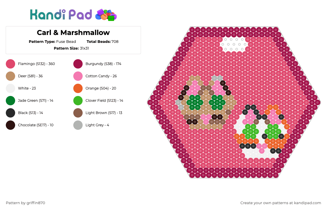 Carl & Marshmallow - Fuse Bead Pattern by ghostie_25 on Kandi Pad - pink, red