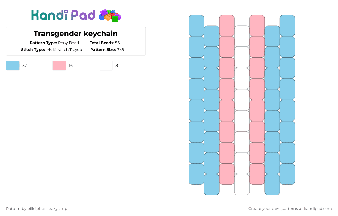 Transgender keychain - Pony Bead Pattern by billcipher_crazysimp on Kandi Pad - light blue,pink