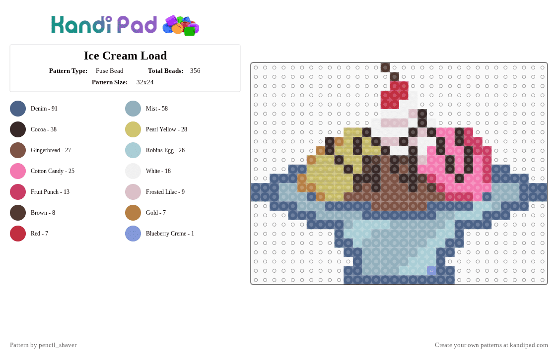 Ice Cream Load - Fuse Bead Pattern by pencil_shaver on Kandi Pad - blue, brown, cotdfoodfestival, light blue, pink
