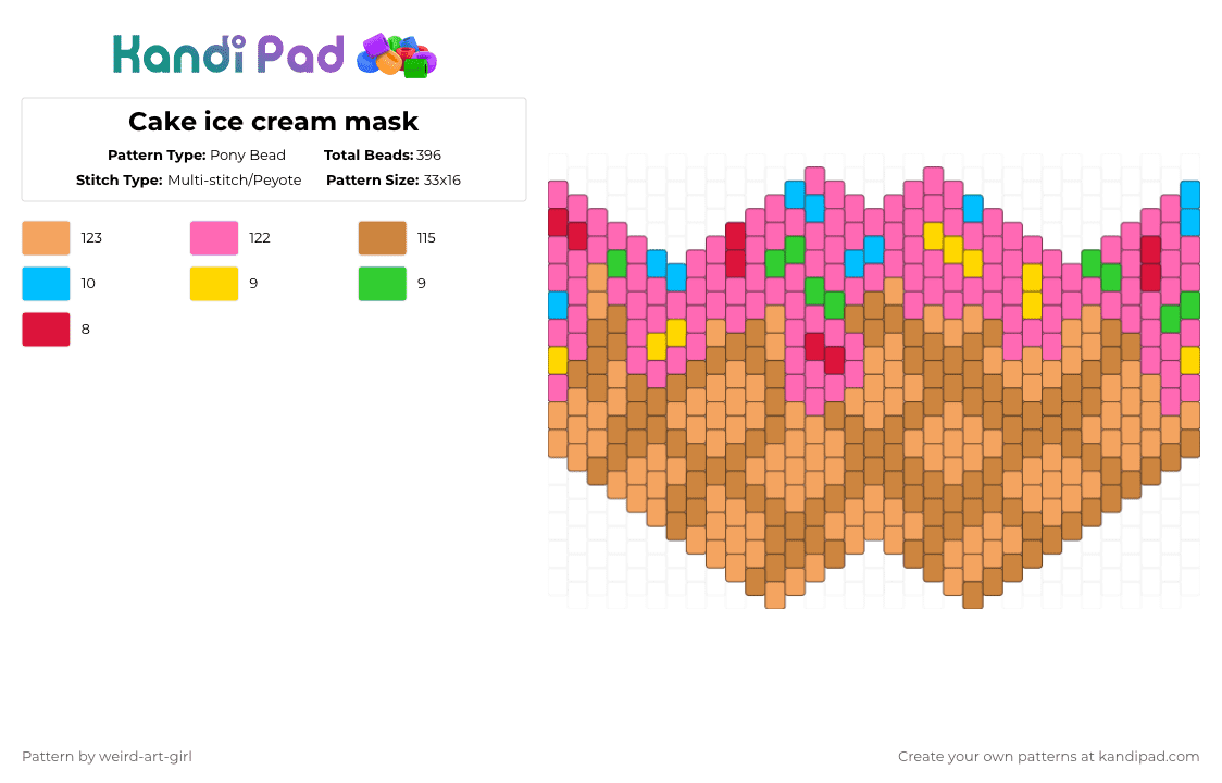 Cake ice cream mask - Pony Bead Pattern by weird-art-girl on Kandi Pad - pink,orange,cotdcake,cake,mask,colorful,cute,sweet