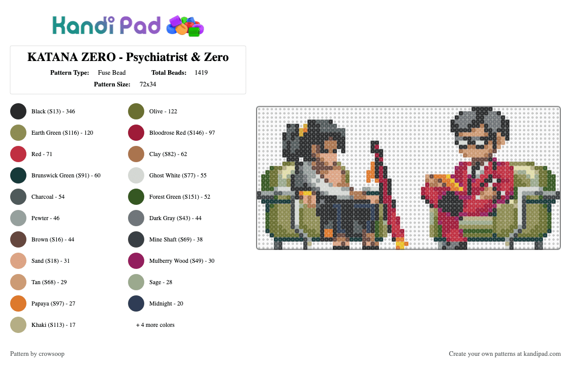 KATANA ZERO - Psychiatrist & Zero - Fuse Bead Pattern by crowsoop on Kandi Pad - gray,red,pink,gold