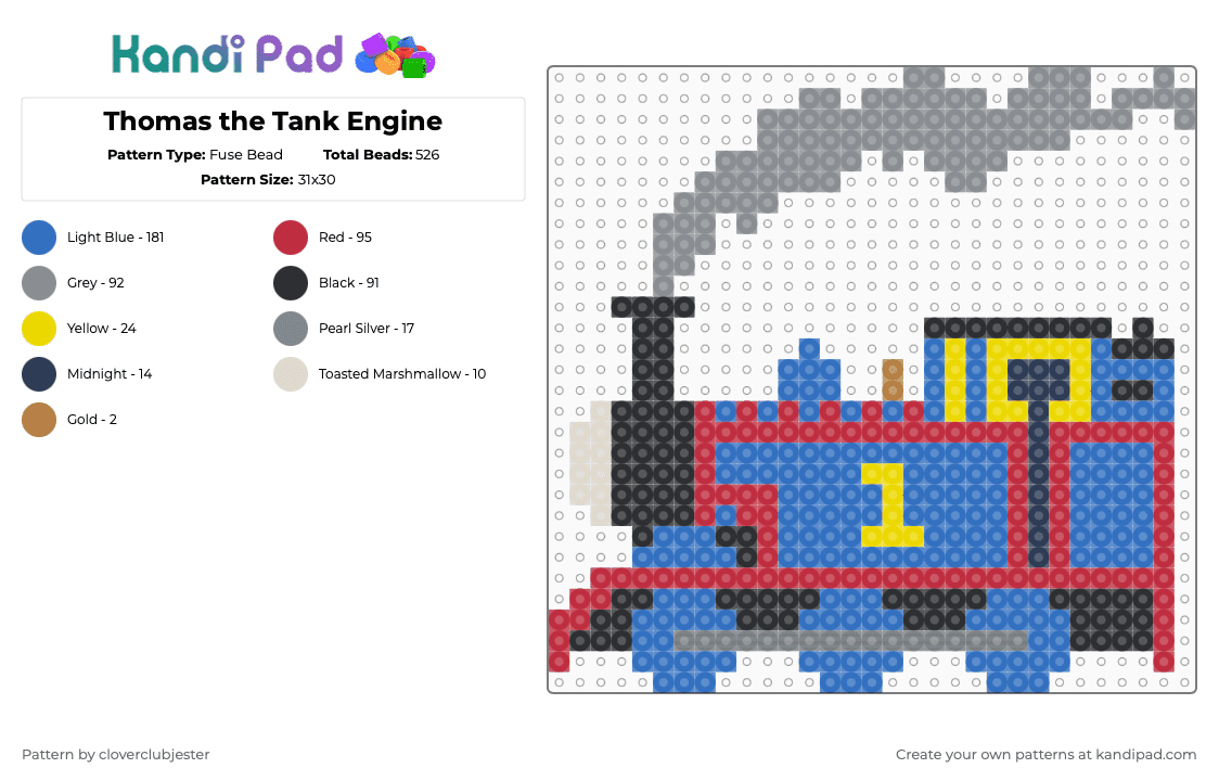 Thomas the Tank Engine - Fuse Bead Pattern by cloverclubjester on Kandi Pad - red,blue,gray