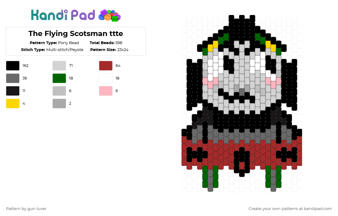 The Flying Scotsman ttte - Pony Bead Pattern by gun-luver on Kandi Pad - black,white,gray,red,thomas and friends,ttte,train,train engine,thomas the tank engine,steam engine,charm,character