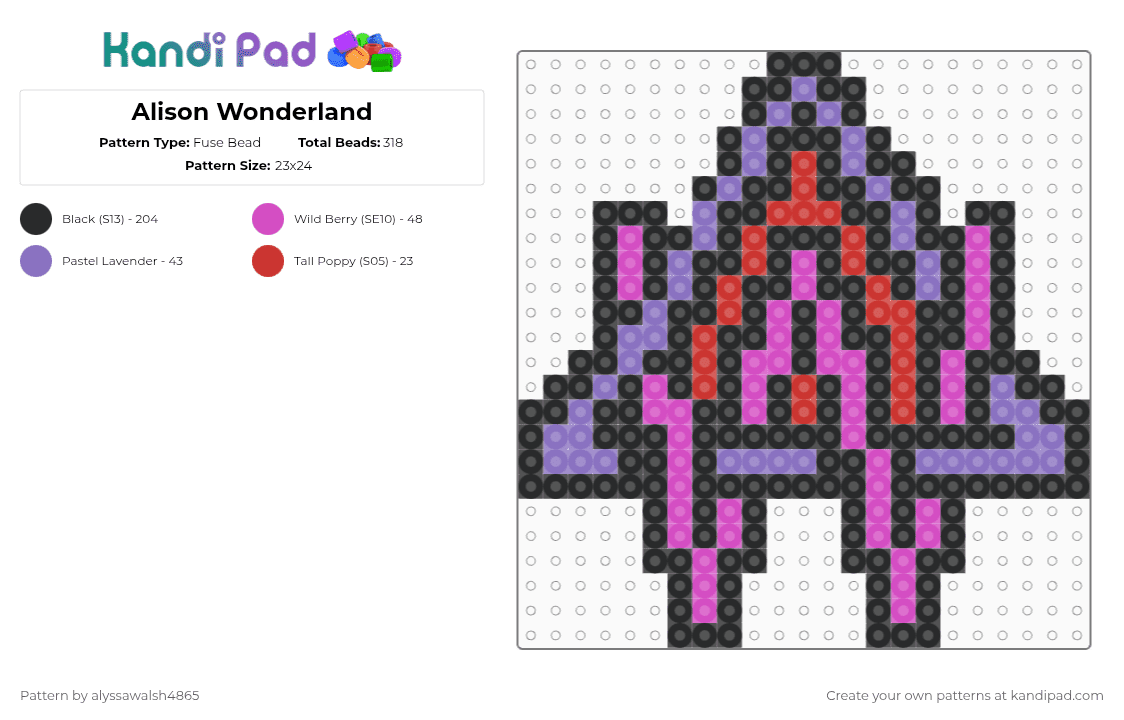 Alison Wonderland - Fuse Bead Pattern by alyssawalsh4865 on Kandi Pad - black,pink,blue