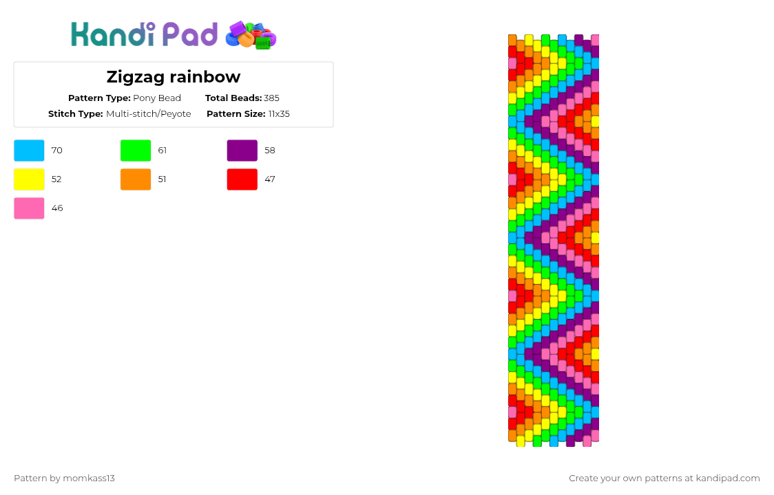 Zigzag rainbow - Pony Bead Pattern by momkass13 on Kandi Pad - green,light blue,pink
